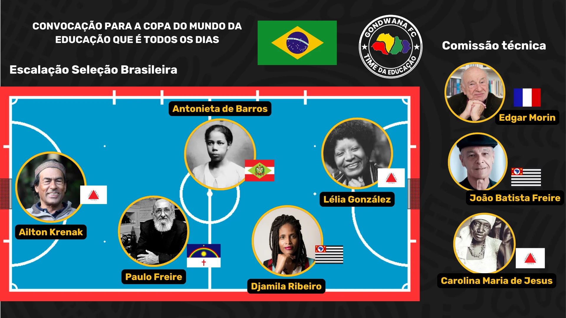 Escalação da Seleção Brasileira de pensadores da Metodologia ABC - Time da Educação Gondwana FC.